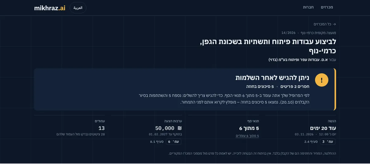 מסך הניתוח במערכת: ניתן להגיש לאחר השלמות, חסרים 2 פריטים, 5 סיכונים בחוזה, מועד הגשה, תנאי סף וערבות הצעה
